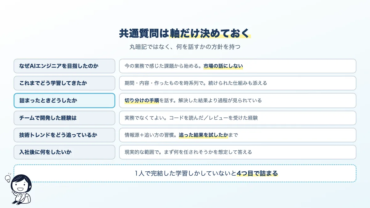 共通で聞かれる質問6つと、それぞれ答えるときの軸