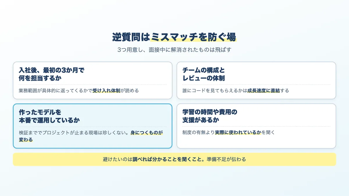 逆質問で聞いておくべき4つのことと、避けたい質問