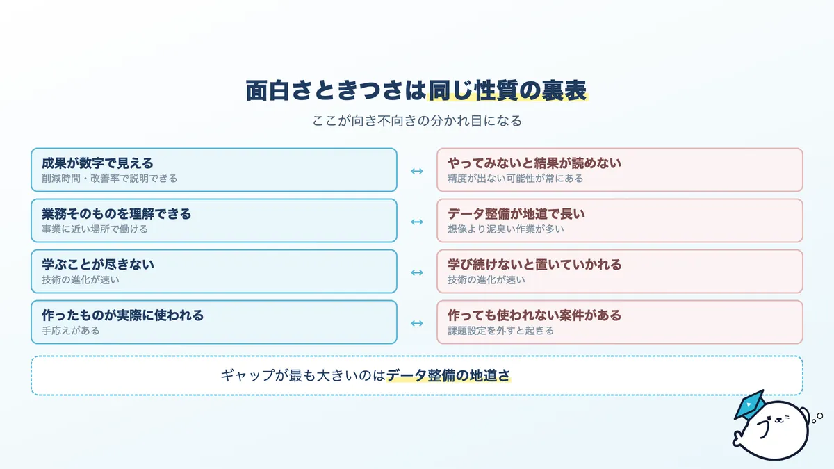AIエンジニアの仕事の面白さときついところ。成果が数字で見える一方、データ整備の地道さや不確実性がある