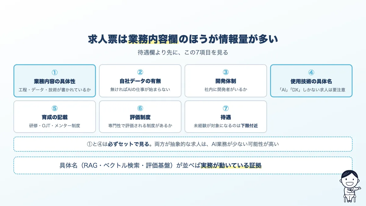 AIエンジニア求人票で見る7項目。業務内容の具体性、データの有無、開発体制、使用技術、育成の記載、評価制度、待遇