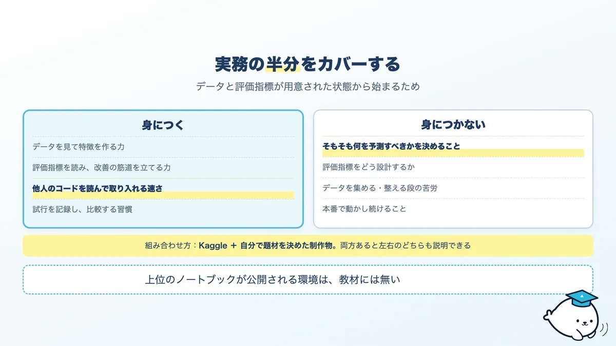 Kaggleで身につくものと、身につかないもの