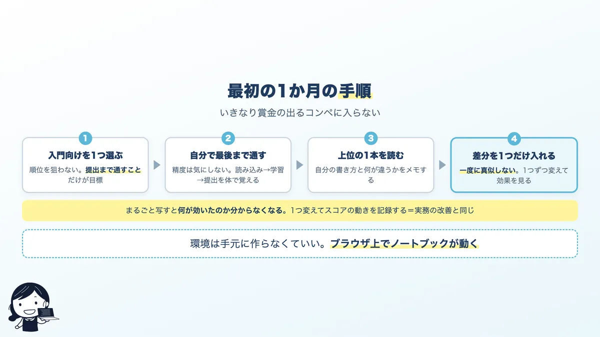 Kaggleを始めるときの最初の1か月の手順