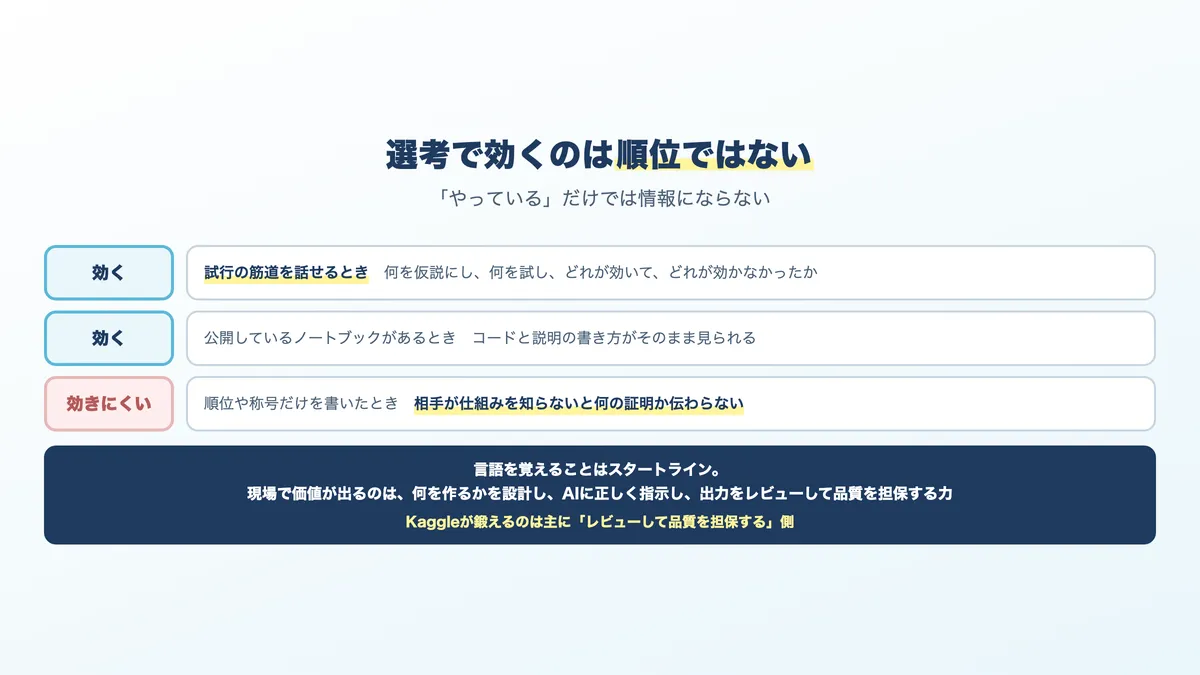 選考でKaggleの経験がどう扱われるか