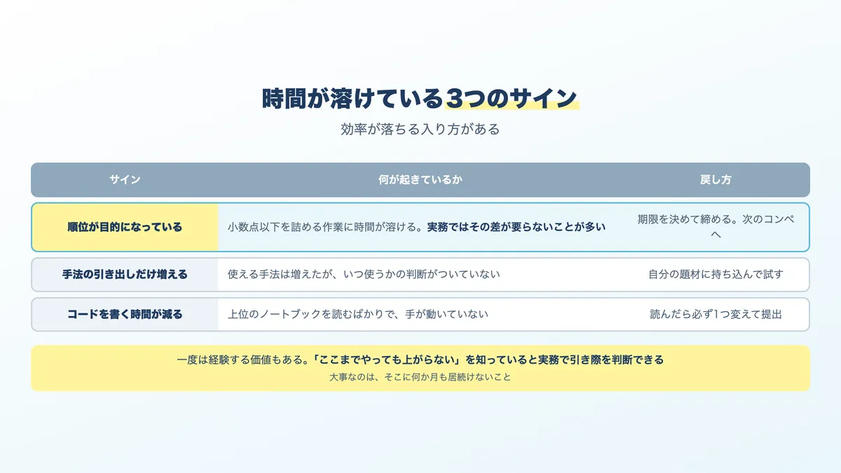 Kaggleに時間を使いすぎているときの3つのサイン
