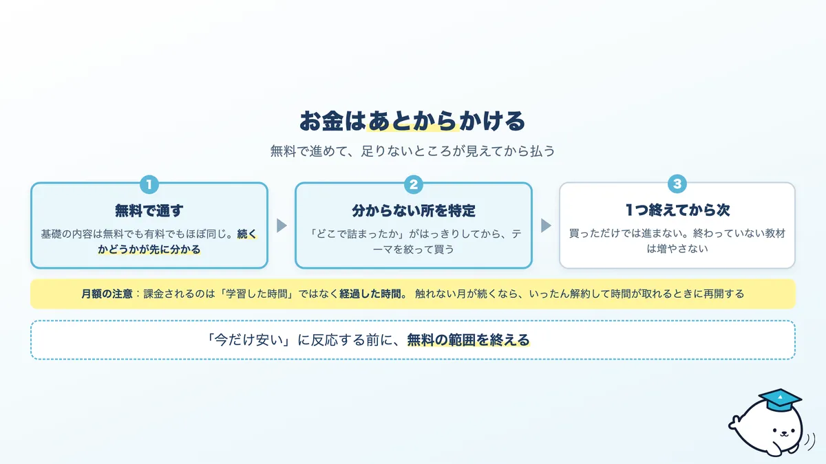学習サイトの無料と有料の使い分け。無料で進めてから不足を有料で埋める