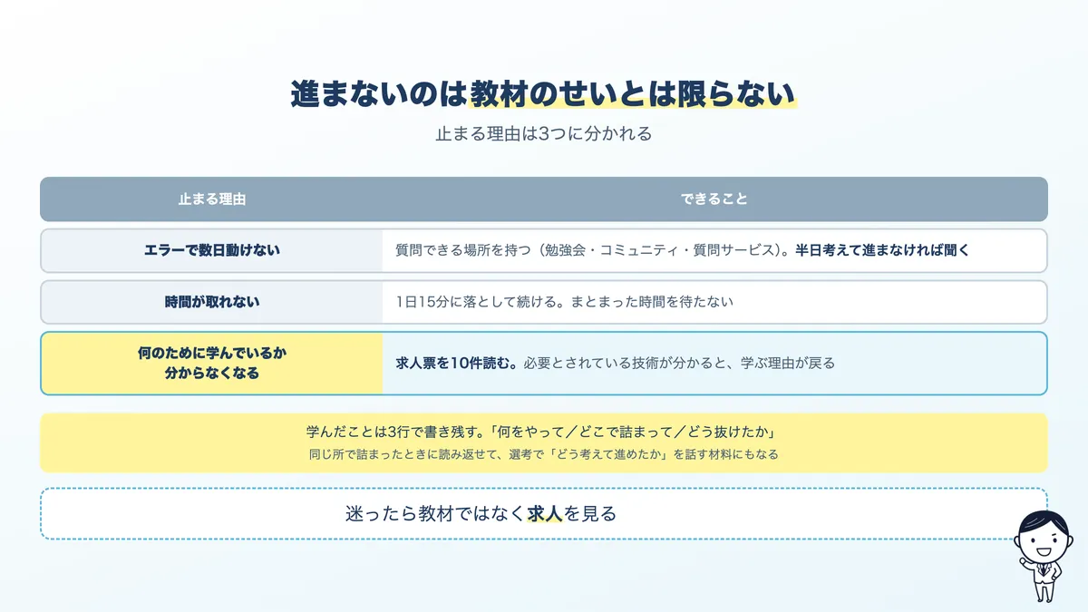 学習が進まないときの3つの原因と、その対処