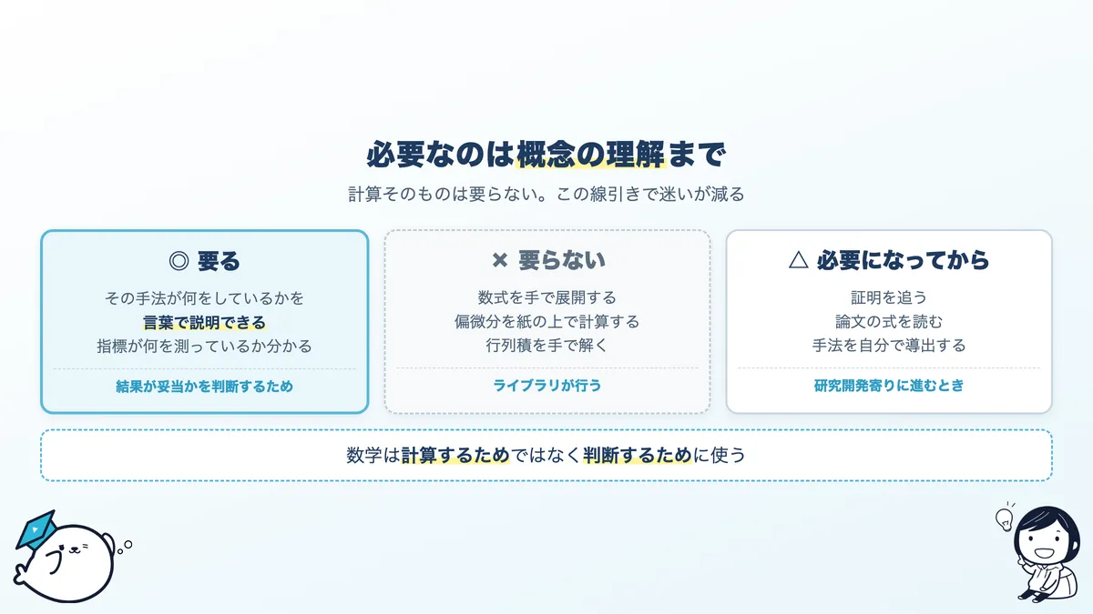 AIエンジニアに必要な数学の線引き。概念の理解は要る、手計算は要らない、証明や導出は必要になってから