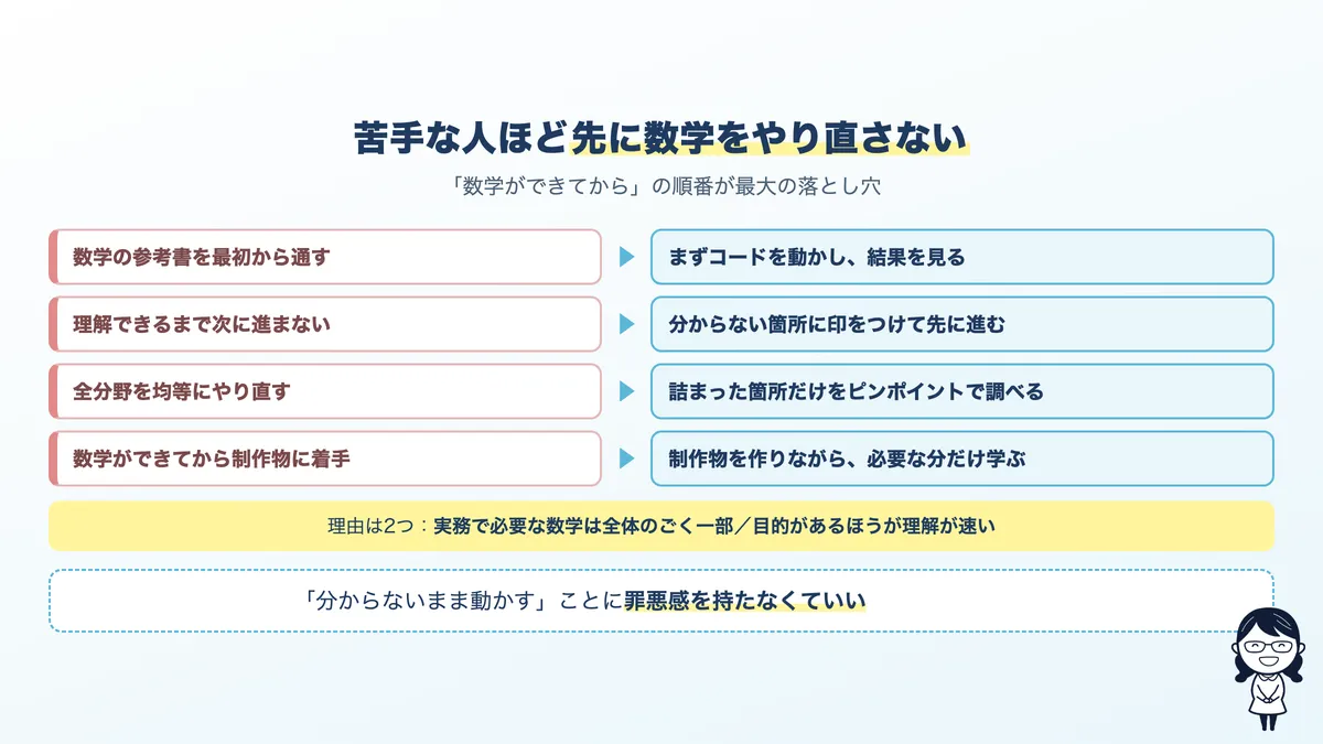 数学が苦手な人の進め方。先に数学をやり直すのではなく、動かしてから必要な箇所だけ戻る