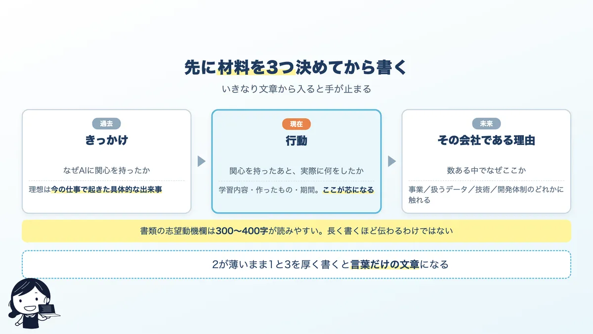 志望動機を書く前に決める3つの材料。きっかけ、行動、その会社である理由