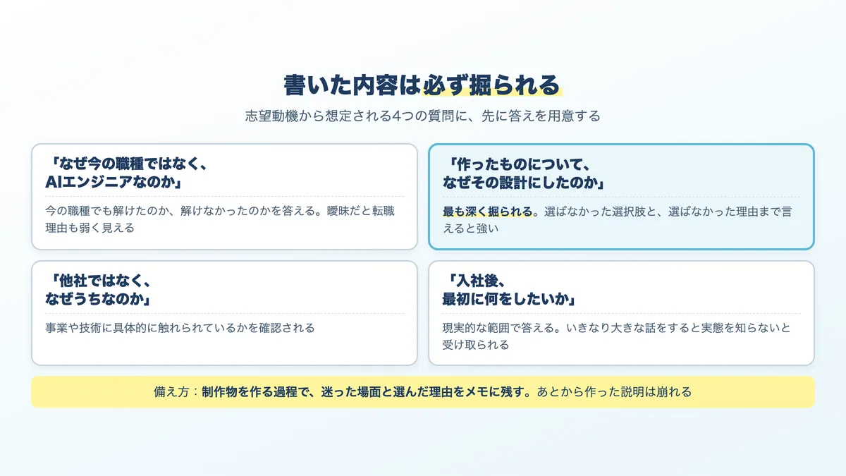 志望動機から想定される深掘り質問と、答えるときの軸