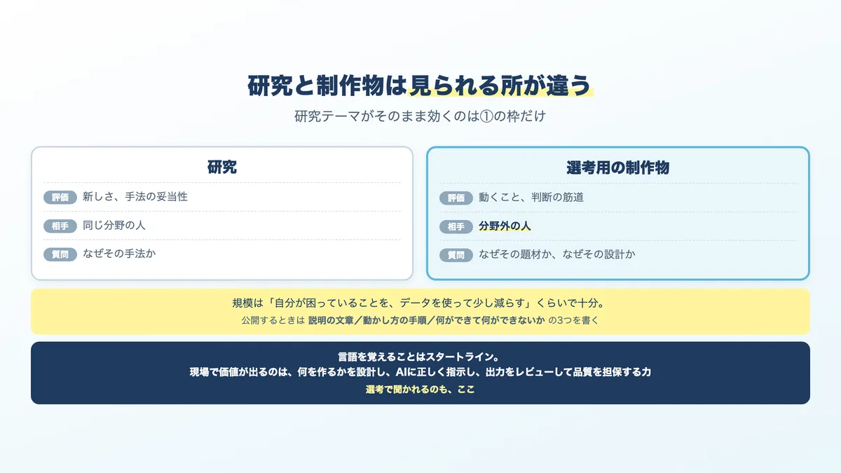 研究と、選考用の制作物の違い。見られる観点が異なる
