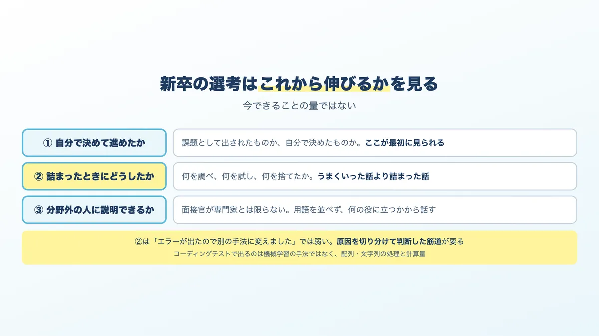 新卒のAI・エンジニア選考で見られる3つの観点