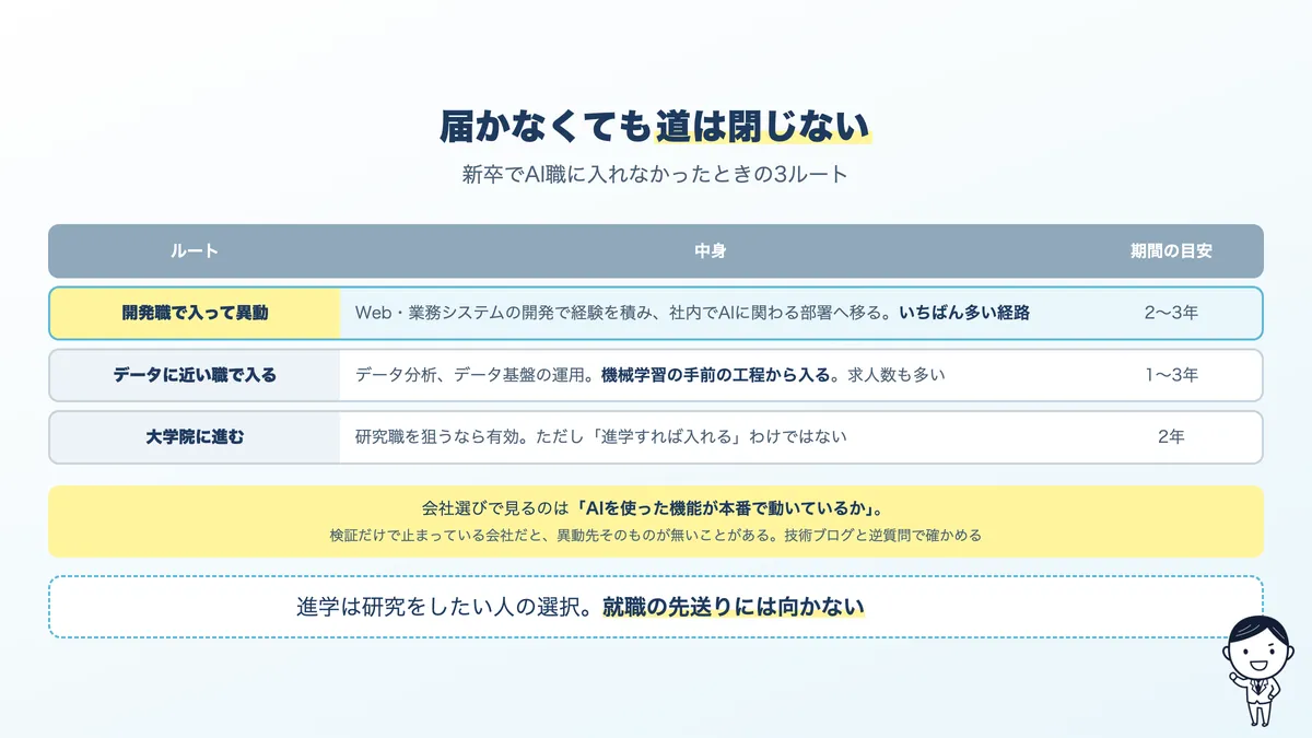 新卒でAI職に入れなかったときの3つのルート