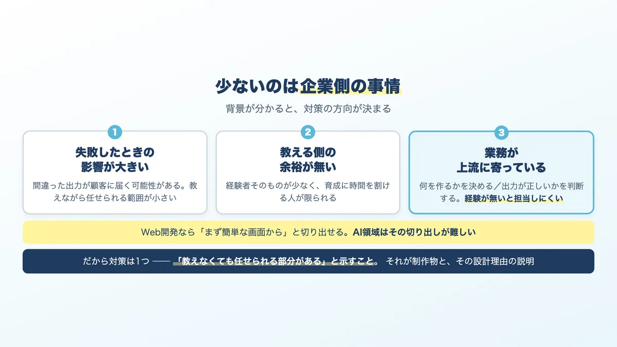 AI領域で未経験求人が少ない3つの背景
