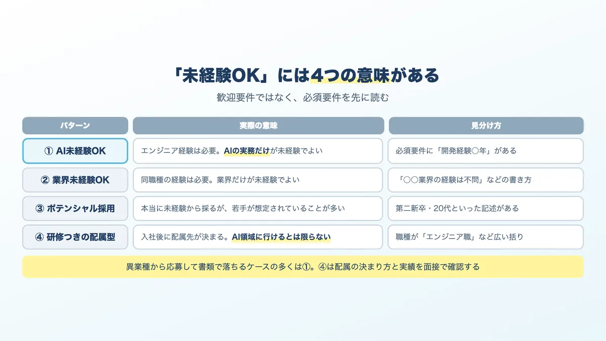 「未経験OK」と書かれた求人の4つのパターンと、その見分け方