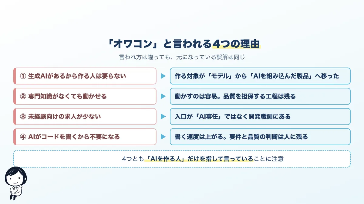 AIエンジニアがオワコンと言われる4つの理由と、その実際