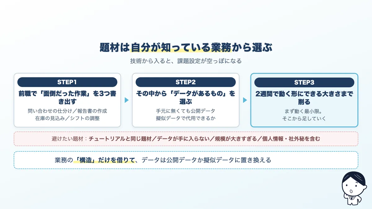 ポートフォリオの題材の選び方。前職の業務で面倒だった作業から探す手順と、避けたほうがよい題材