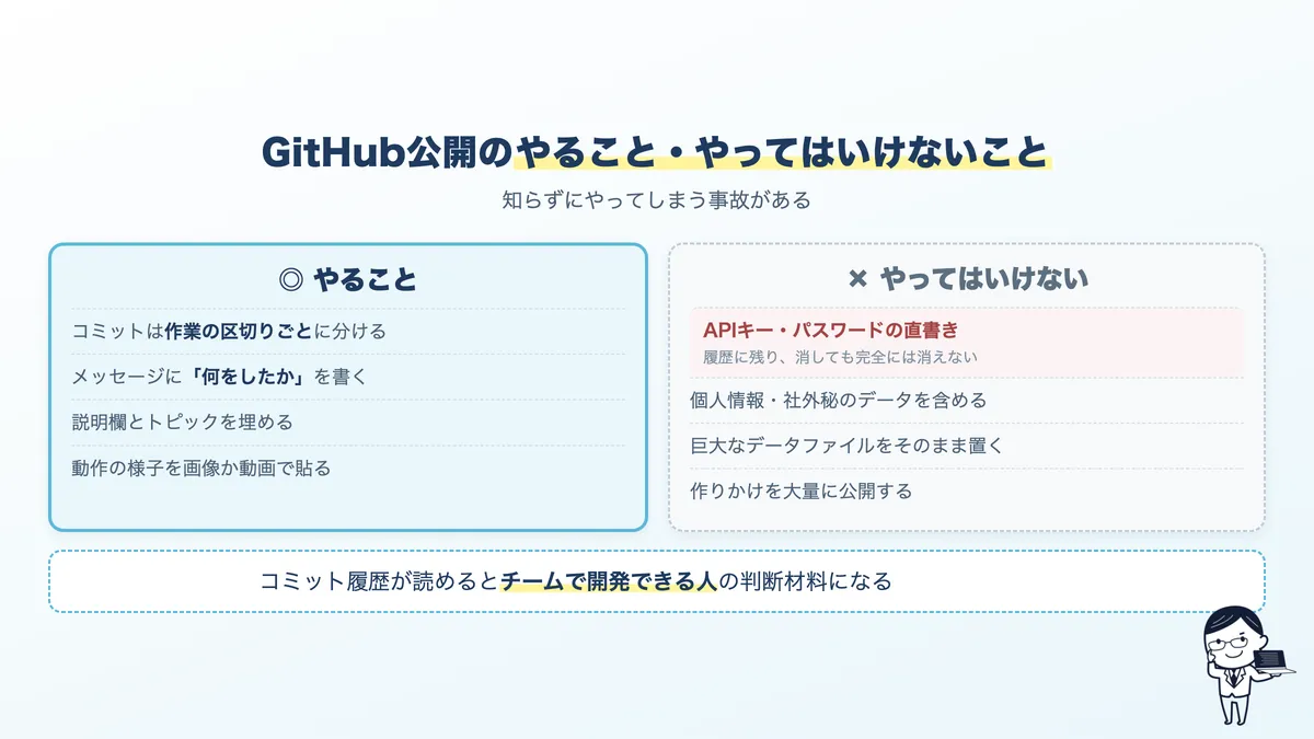 GitHub公開のコツ。やること(こまめなコミット、READMEの充実)と、やってはいけないこと(鍵の直書き、個人情報)