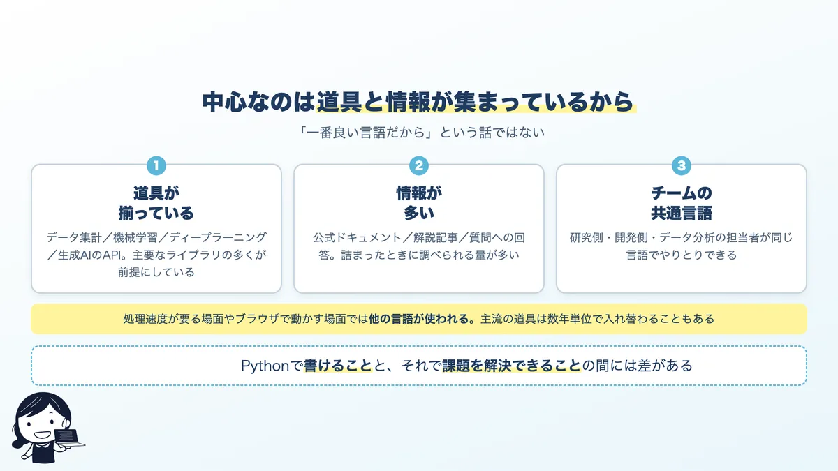 AI開発でPythonが中心になっている3つの理由。道具、情報、共通言語