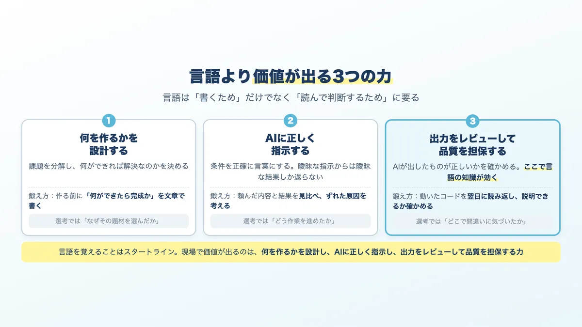 言語より価値が出る3つの力。何を作るかを設計する、AIに正しく指示する、出力をレビューする
