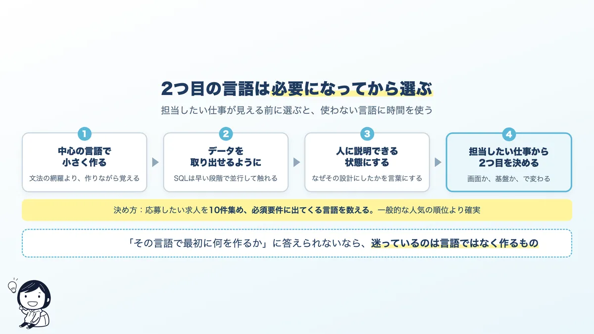 プログラミング言語を学ぶ順番と、2つ目の言語を考えるタイミング
