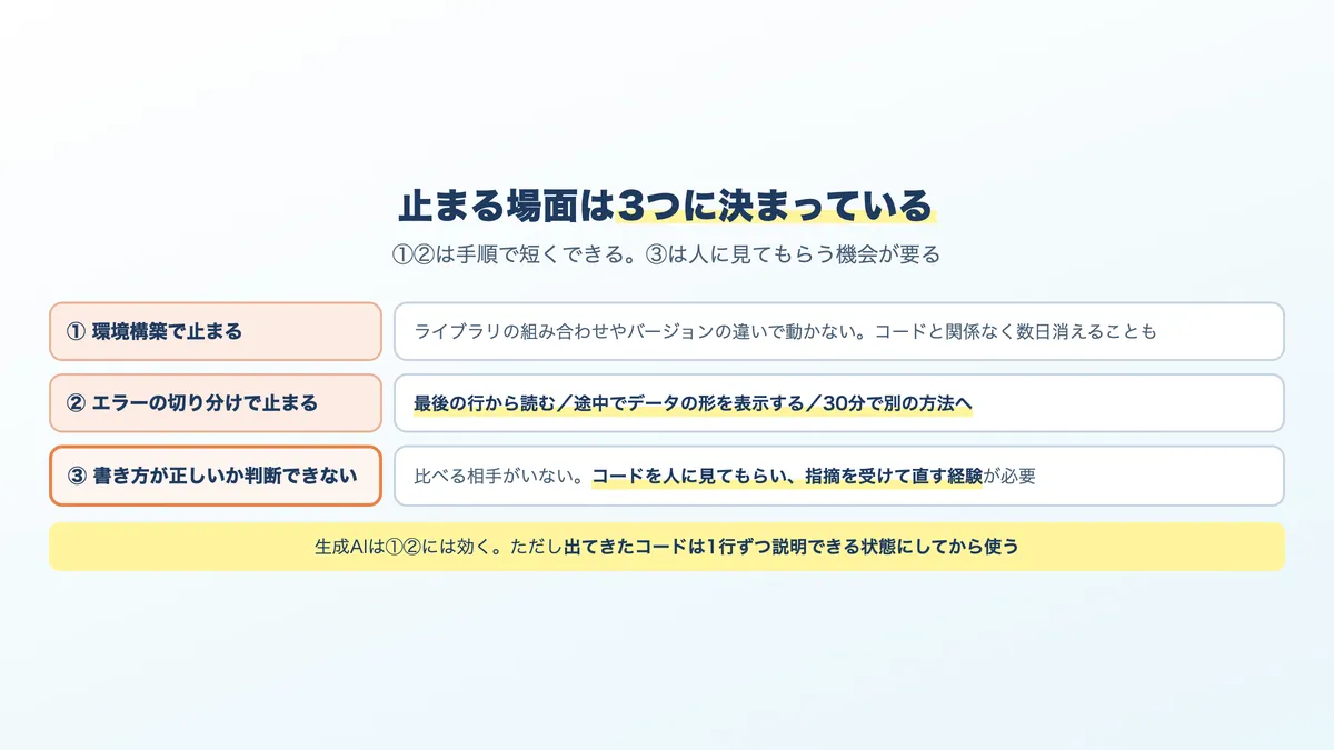 Pythonの学習で止まりやすい3つの壁。環境構築、エラーの切り分け、書き方の判断