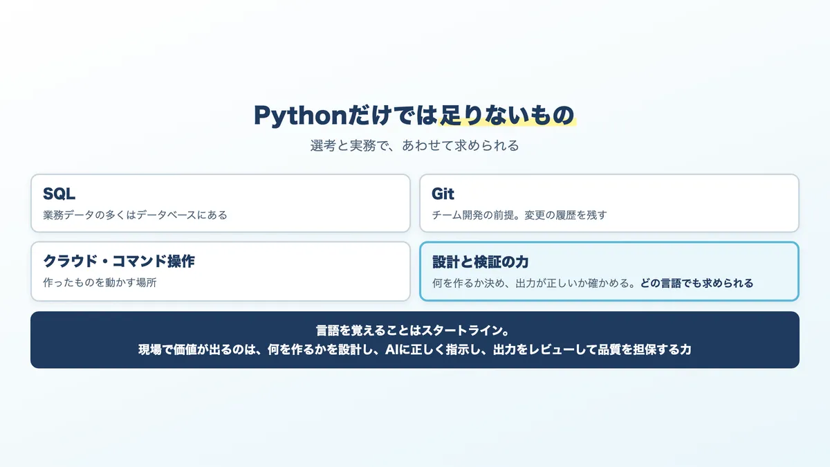 Pythonと一緒に求められるもの。SQL、Git、クラウド、設計と検証の力