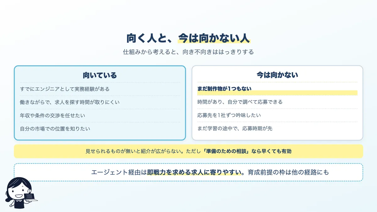 転職エージェントが向く人と、今は向かない人の対比