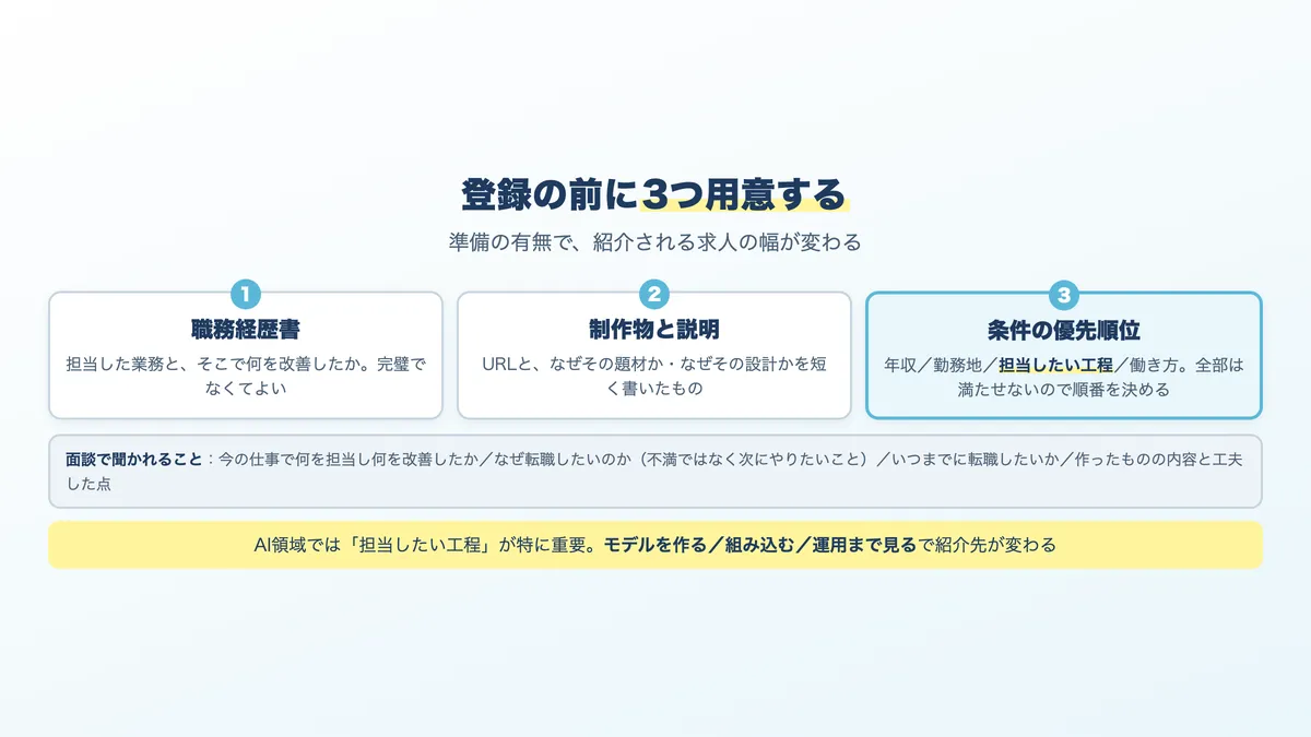エージェントに登録する前に用意する3つのもの