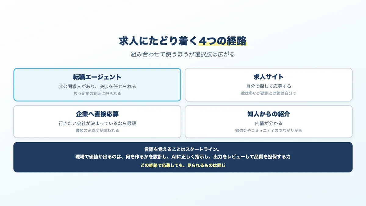 AIエンジニアの求人にたどり着く4つの経路