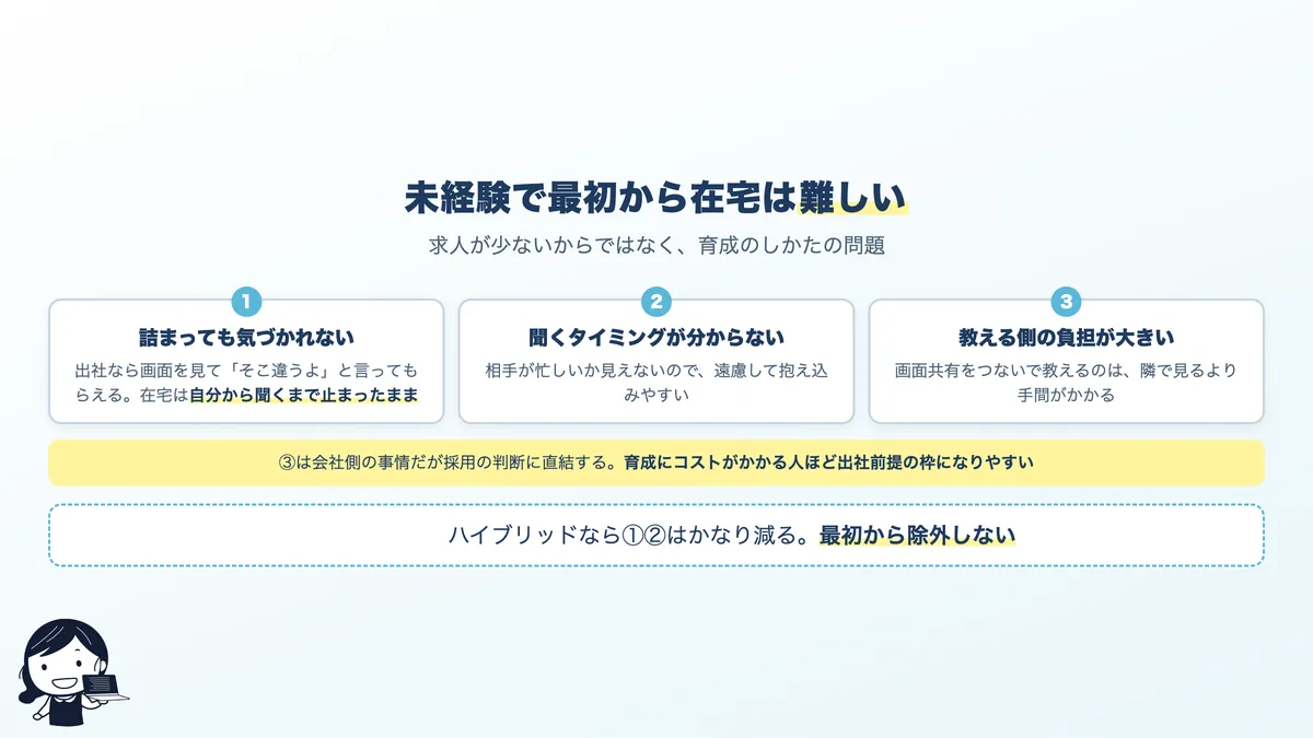 未経験で最初から在宅が難しい3つの理由