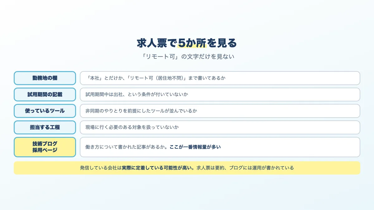 在宅可否を判断するために求人票で見る5か所