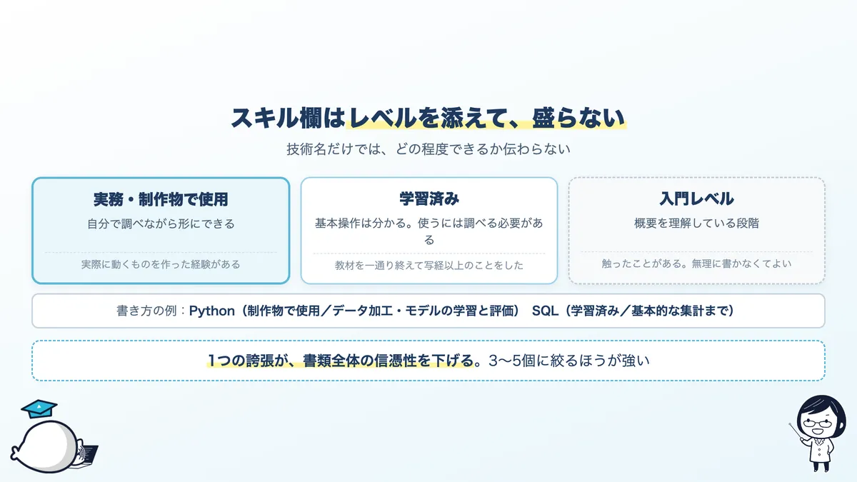 スキル欄の書き方。実務可能・学習済み・入門レベルの3段階で書き、盛らない