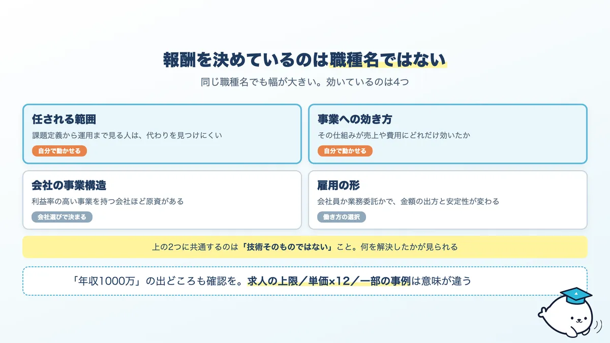 AIエンジニアの報酬を決める4つの要素