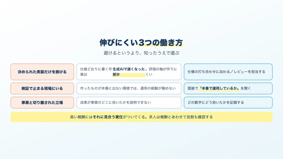 報酬が伸びにくい3つの働き方