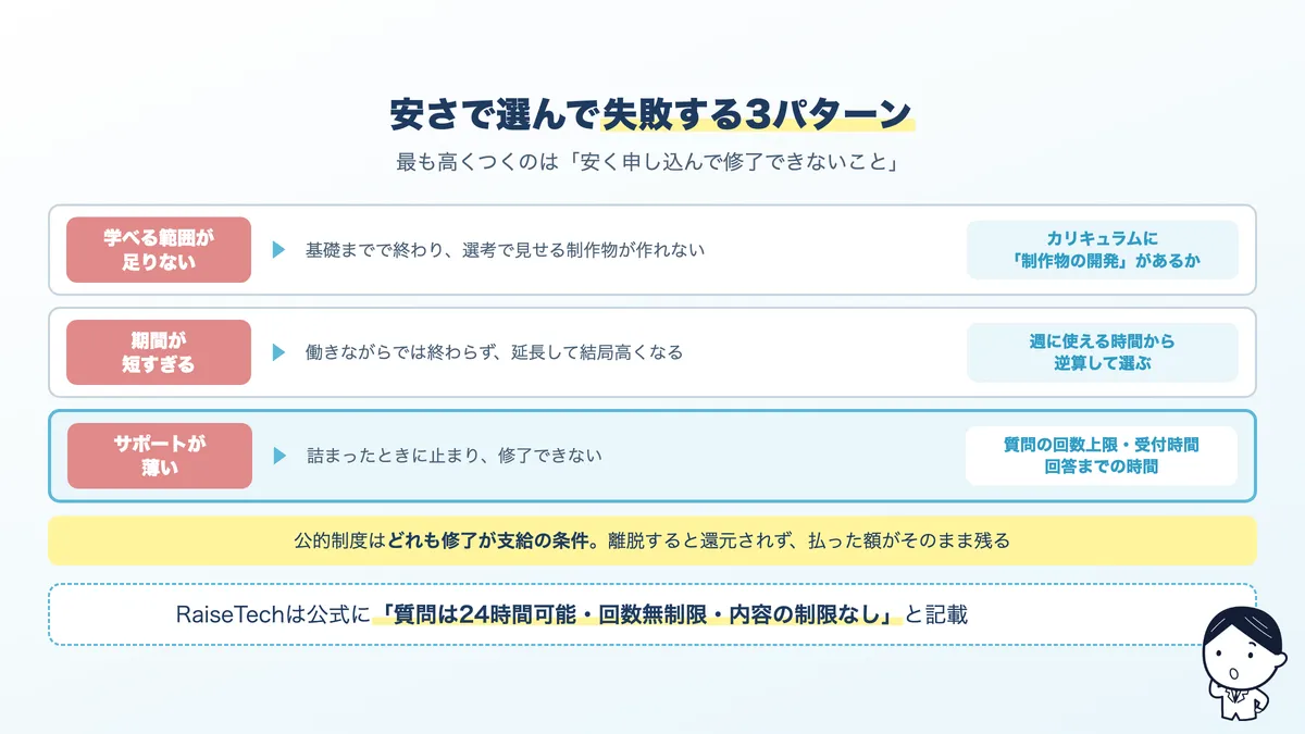 安さで選んで失敗する3パターン。学べる範囲が足りない、期間が短すぎる、サポートが薄い