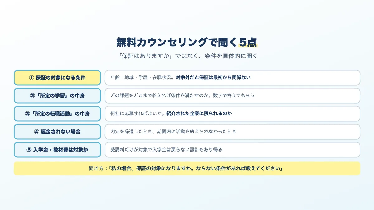 転職保証付きのコースに申し込む前に確認する5点