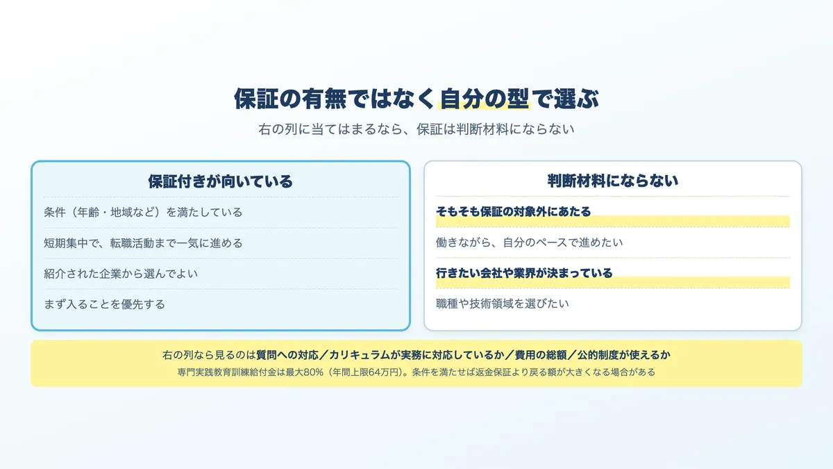 転職保証が向いている人と、そうでない人