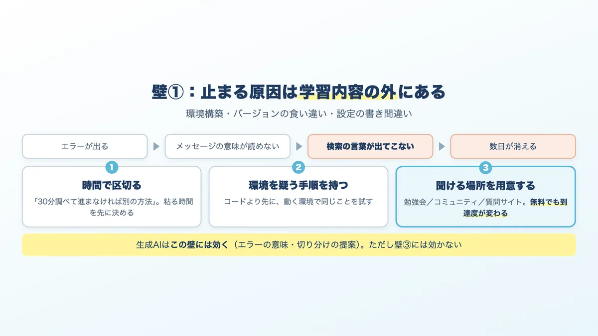 独学でエラーに止まる構造と、その越え方