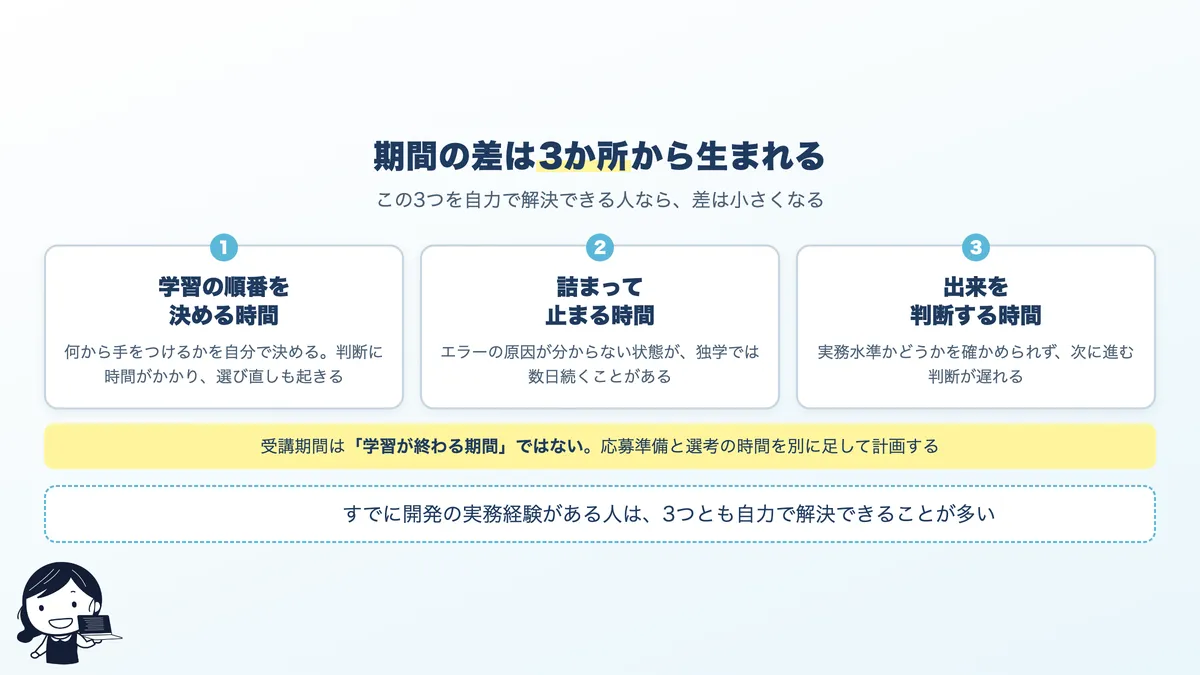 独学とスクールで到達期間に差が出る理由