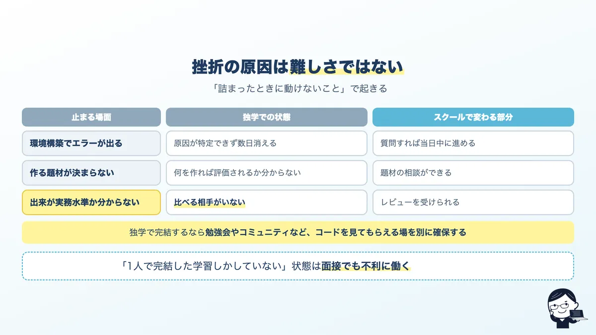 独学で止まる3つの場面と、スクールで解消される部分