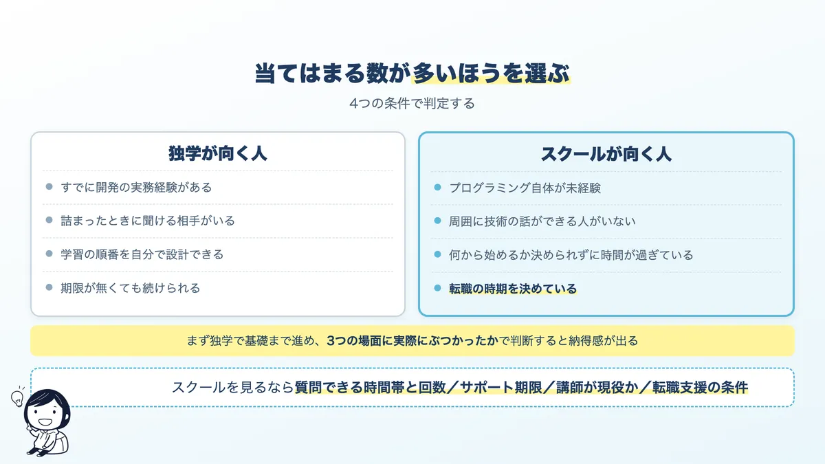 独学が向く人とスクールが向く人の判定条件