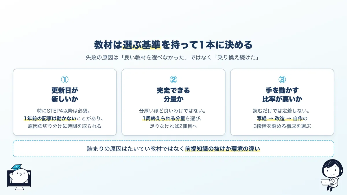 段階別の教材タイプと選定基準。更新日が新しいか、完走できる分量か、手を動かす比率が高いか