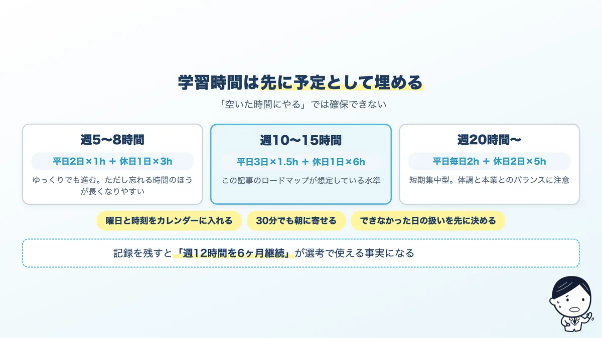 週の学習時間ごとの進み方の違いと、時間を固定するための設計。平日朝・平日夜・休日のブロック