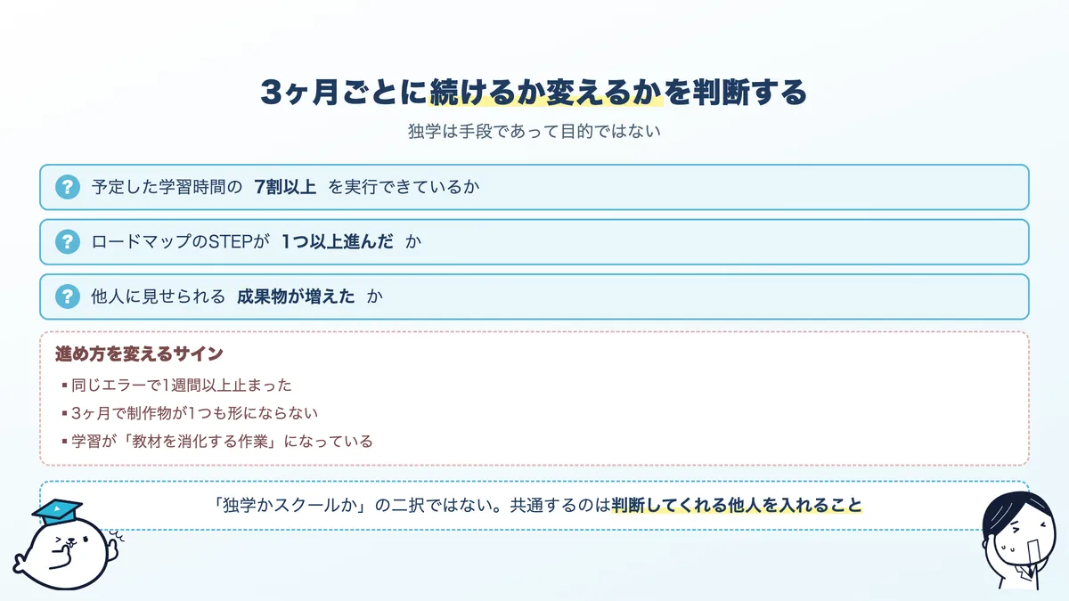 独学を続けるか切り替えるかの判断基準。3ヶ月ごとのチェックポイントと、進め方を変えるべき3つのサイン