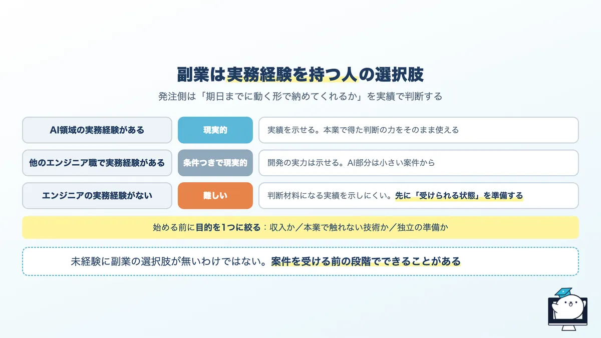 いまの立ち位置別に見た、AIエンジニアの副業の現実度