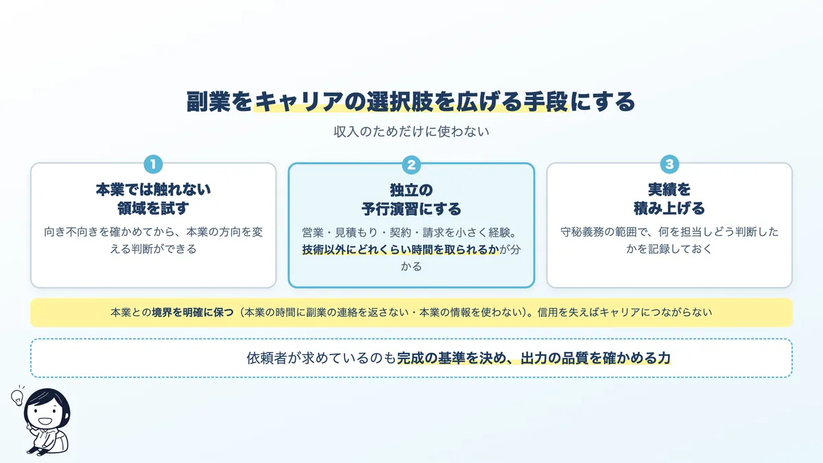 副業を本業のキャリアにつなげる3つの使い方