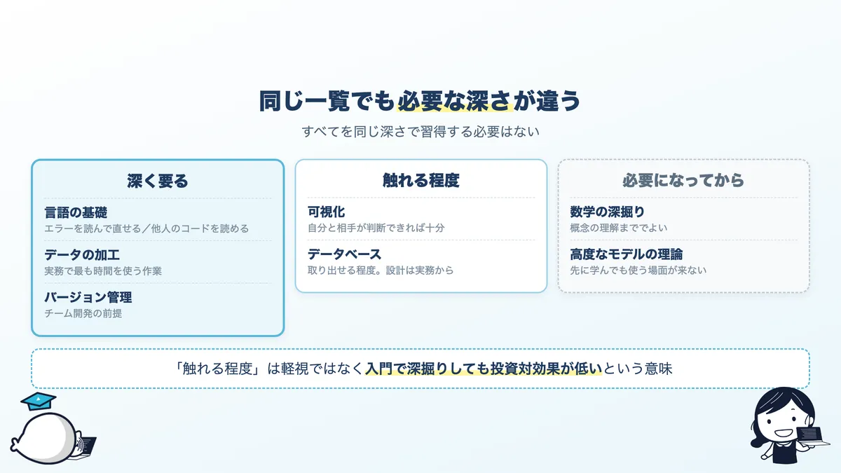 プログラミングとデータのスキルを必要な深さ別に整理。深く要るもの、触れる程度でよいもの、必要になってからでよいもの