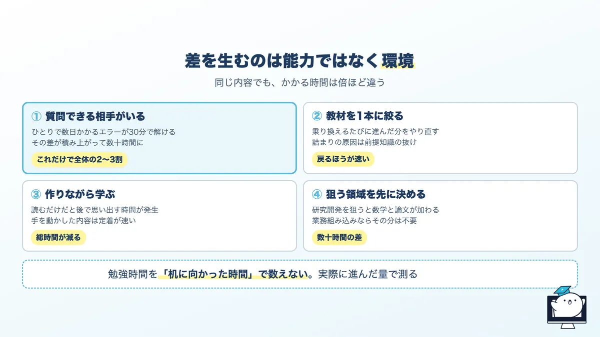 勉強時間を短くする4つの要素。質問できる相手、教材を絞る、作りながら学ぶ、狙う領域を選ぶ