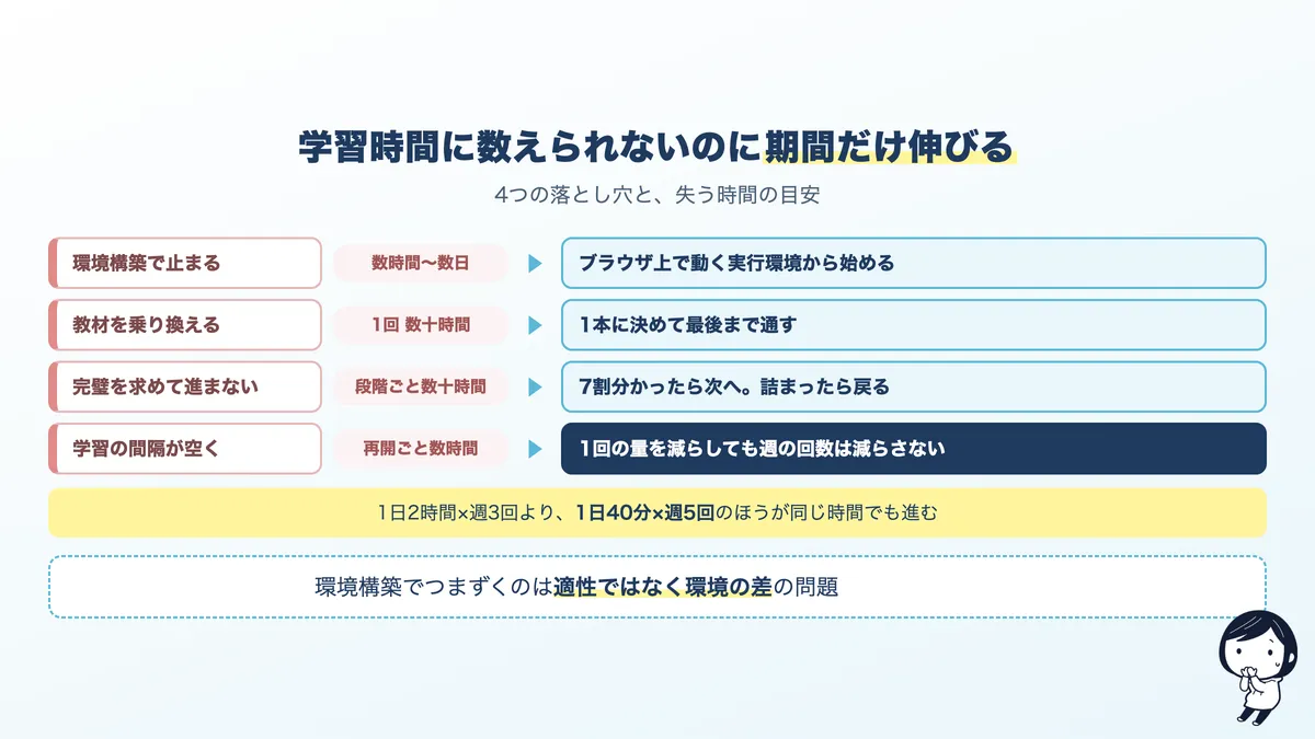 勉強時間を長くしてしまう4つの落とし穴。環境構築、教材の乗り換え、完璧主義、間隔が空くこと